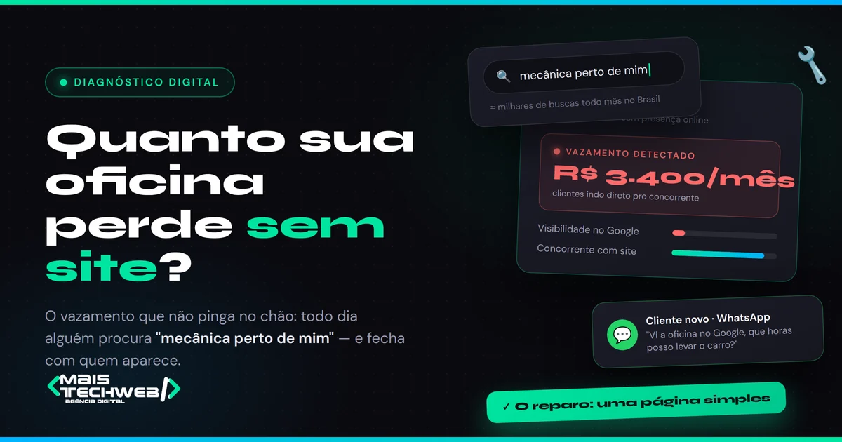 Painel estilo scanner de diagnóstico mostrando um vazamento de dinheiro detectado em uma oficina mecânica sem site